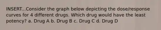 INSERT...Consider the graph below depicting the dose/response curves for 4 different drugs. Which drug would have the least potency? a. Drug A b. Drug B c. Drug C d. Drug D