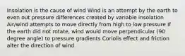 Insolation is the cause of wind Wind is an attempt by the earth to even out pressure differences created by variable insolation Air/wind attempts to move directly from high to low pressure If the earth did not rotate, wind would move perpendicular (90 degree angle) to pressure gradients Coriolis effect and friction alter the direction of wind