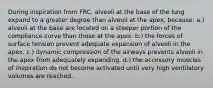 During inspiration from FRC, alveoli at the base of the lung expand to a greater degree than alveoli at the apex, because: a.) alveoli at the base are located on a steeper portion of the compliance curve than those at the apex. b.) the forces of surface tension prevent adequate expansion of alveoli in the apex. c.) dynamic compression of the airways prevents alveoli in the apex from adequately expanding. d.) the accessory muscles of inspiration do not become activated until very high ventilatory volumes are reached.