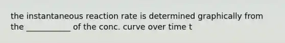 the instantaneous reaction rate is determined graphically from the ___________ of the conc. curve over time t