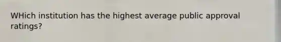 WHich institution has the highest average public approval ratings?