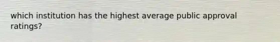 which institution has the highest average public approval ratings?