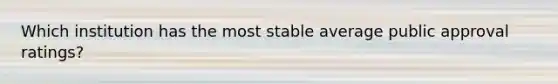 Which institution has the most stable average public approval ratings?
