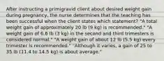 After instructing a primigravid client about desired weight gain during pregnancy, the nurse determines that the teaching has been successful when the client states which statement? "A total weight gain of approximately 20 lb (9 kg) is recommended." "A weight gain of 6.6 lb (3 kg) in the second and third trimesters is considered normal." "A weight gain of about 12 lb (5.5 kg) every trimester is recommended." "Although it varies, a gain of 25 to 35 lb (11.4 to 14.5 kg) is about average."