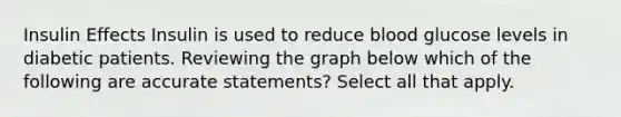 Insulin Effects Insulin is used to reduce blood glucose levels in diabetic patients. Reviewing the graph below which of the following are accurate statements? Select all that apply.