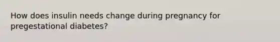 How does insulin needs change during pregnancy for pregestational diabetes?
