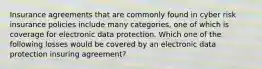 Insurance agreements that are commonly found in cyber risk insurance policies include many categories, one of which is coverage for electronic data protection. Which one of the following losses would be covered by an electronic data protection insuring agreement?