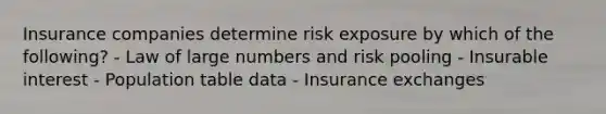 Insurance companies determine risk exposure by which of the following? - Law of large numbers and risk pooling - Insurable interest - Population table data - Insurance exchanges