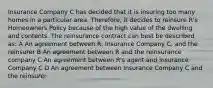 Insurance Company C has decided that it is insuring too many homes in a particular area. Therefore, it decides to reinsure R's Homeowners Policy because of the high value of the dwelling and contents. The reinsurance contract can best be described as: A An agreement between R, Insurance Company C, and the reinsurer B An agreement between R and the reinsurance company C An agreement between R's agent and Insurance Company C D An agreement between Insurance Company C and the reinsurer