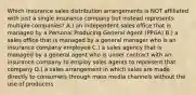 Which insurance sales distribution arrangements is NOT affiliated with just a single insurance company but instead represents multiple companies? A.) an independent sales office that is managed by a Personal Producing General Agent (PPGA) B.) a sales office that is managed by a general manager who is an insurance company employee C.) a sales agency that is managed by a general agent who is under contract with an insurance company to employ sales agents to represent that company D.) a sales arrangement in which sales are made directly to consumers through mass media channels without the use of producers