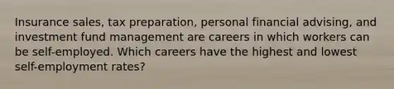 Insurance sales, tax preparation, personal financial advising, and investment fund management are careers in which workers can be self-employed. Which careers have the highest and lowest self-employment rates?