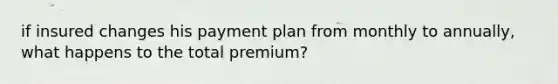 if insured changes his payment plan from monthly to annually, what happens to the total premium?