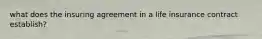 what does the insuring agreement in a life insurance contract establish?