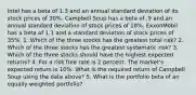 Intel has a beta of 1.3 and an annual standard deviation of its stock prices of 30%. Campbell Soup has a beta of .9 and an annual standard deviation of stock prices of 18%. ExxonMobil has a beta of 1.1 and a standard deviation of stock prices of 35%. 1. Which of the three stocks has the greatest total risk? 2. Which of the three stocks has the greatest systematic risk? 3. Which of the three stocks should have the highest expected returns? 4. For a risk free rate is 2 percent. The market's expected return is 10%. What is the required return of Campbell Soup using the data above? 5. What is the portfolio beta of an equally-weighted portfolio?