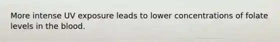More intense UV exposure leads to lower concentrations of folate levels in the blood.