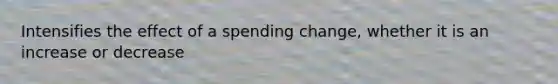 Intensifies the effect of a spending change, whether it is an increase or decrease