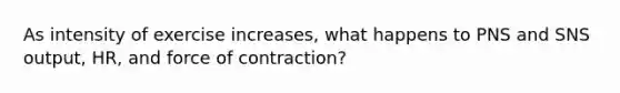 As intensity of exercise increases, what happens to PNS and SNS output, HR, and force of contraction?