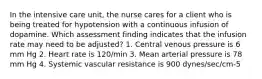 In the intensive care unit, the nurse cares for a client who is being treated for hypotension with a continuous infusion of dopamine. Which assessment finding indicates that the infusion rate may need to be adjusted? 1. Central venous pressure is 6 mm Hg 2. Heart rate is 120/min 3. Mean arterial pressure is 78 mm Hg 4. Systemic vascular resistance is 900 dynes/sec/cm-5