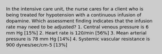 In the intensive care unit, the nurse cares for a client who is being treated for hypotension with a continuous infusion of dopamine. Which assessment finding indicates that the infusion rate may need to be adjusted? 1. Central venous pressure is 6 mm Hg [15%] 2. Heart rate is 120/min [56%] 3. Mean arterial pressure is 78 mm Hg [14%] 4. Systemic vascular resistance is 900 dynes/sec/cm-5 [13%]