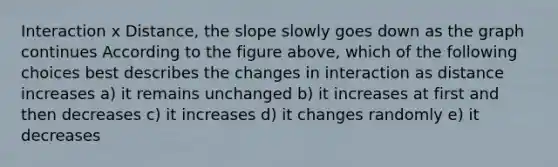 Interaction x Distance, the slope slowly goes down as the graph continues According to the figure above, which of the following choices best describes the changes in interaction as distance increases a) it remains unchanged b) it increases at first and then decreases c) it increases d) it changes randomly e) it decreases