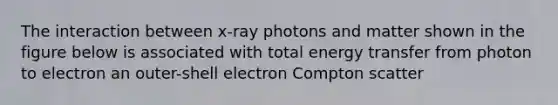 The interaction between x-ray photons and matter shown in the figure below is associated with total energy transfer from photon to electron an outer-shell electron Compton scatter