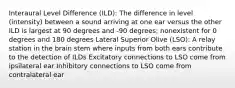 Interaural Level Difference (ILD): The difference in level (intensity) between a sound arriving at one ear versus the other ILD is largest at 90 degrees and -90 degrees; nonexistent for 0 degrees and 180 degrees Lateral Superior Olive (LSO): A relay station in the brain stem where inputs from both ears contribute to the detection of ILDs Excitatory connections to LSO come from ipsilateral ear Inhibitory connections to LSO come from contralateral ear