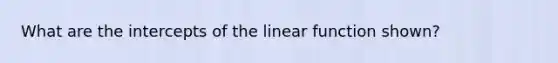 What are the intercepts of the linear function shown?