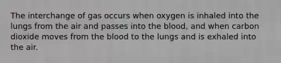 The interchange of gas occurs when oxygen is inhaled into the lungs from the air and passes into the blood, and when carbon dioxide moves from the blood to the lungs and is exhaled into the air.