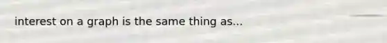 interest on a graph is the same thing as...