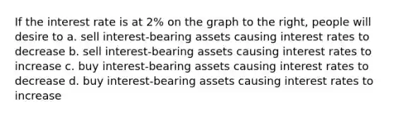 If the interest rate is at 2% on the graph to the right, people will desire to a. sell interest-bearing assets causing interest rates to decrease b. sell interest-bearing assets causing interest rates to increase c. buy interest-bearing assets causing interest rates to decrease d. buy interest-bearing assets causing interest rates to increase