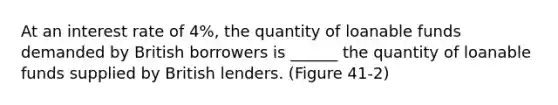 At an interest rate of 4%, the quantity of loanable funds demanded by British borrowers is ______ the quantity of loanable funds supplied by British lenders. (Figure 41-2)