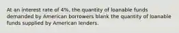 At an interest rate of 4%, the quantity of loanable funds demanded by American borrowers blank the quantity of loanable funds supplied by American lenders.