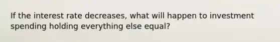 If the interest rate decreases, what will happen to investment spending holding everything else equal?