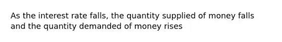 As the interest rate falls, the quantity supplied of money falls and the quantity demanded of money rises