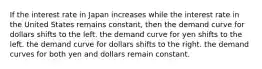 If the interest rate in Japan increases while the interest rate in the United States remains constant, then the demand curve for dollars shifts to the left. the demand curve for yen shifts to the left. the demand curve for dollars shifts to the right. the demand curves for both yen and dollars remain constant.