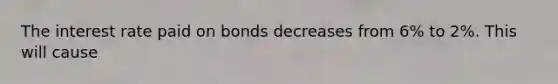 The interest rate paid on bonds decreases from 6% to 2%. This will cause