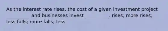 As the interest rate rises, the cost of a given investment project __________ and businesses invest __________. rises; more rises; less falls; more falls; less