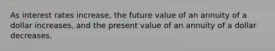 As interest rates increase, the future value of an annuity of a dollar increases, and the present value of an annuity of a dollar decreases.