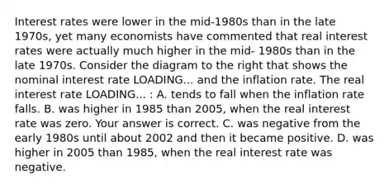 Interest rates were lower in the​ mid-1980s than in the late​ 1970s, yet many economists have commented that real interest rates were actually much higher in the​ mid- 1980s than in the late 1970s. Consider the diagram to the right that shows the nominal interest rate LOADING... and the inflation rate. The real interest rate LOADING... ​: A. tends to fall when the inflation rate falls. B. was higher in 1985 than​ 2005, when the real interest rate was zero. Your answer is correct. C. was negative from the early 1980s until about 2002 and then it became positive. D. was higher in 2005 than​ 1985, when the real interest rate was negative.