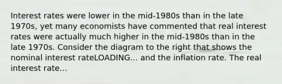 Interest rates were lower in the​ mid-1980s than in the late​ 1970s, yet many economists have commented that real interest rates were actually much higher in the​ mid-1980s than in the late 1970s. Consider the diagram to the right that shows the nominal interest rateLOADING... and the inflation rate. The real interest rate...