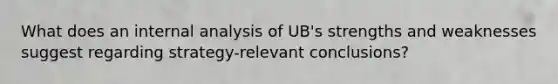 What does an internal analysis of UB's strengths and weaknesses suggest regarding strategy-relevant conclusions?