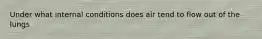 Under what internal conditions does air tend to flow out of the lungs