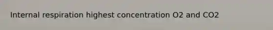 Internal respiration highest concentration O2 and CO2