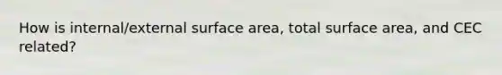 How is internal/external surface area, total surface area, and CEC related?