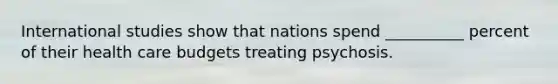 International studies show that nations spend __________ percent of their health care budgets treating psychosis.