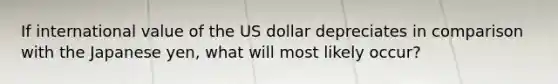 If international value of the US dollar depreciates in comparison with the Japanese yen, what will most likely occur?