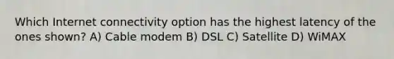 Which Internet connectivity option has the highest latency of the ones shown? A) Cable modem B) DSL C) Satellite D) WiMAX