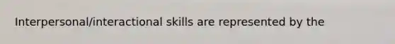 Interpersonal/interactional skills are represented by the