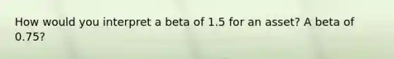 How would you interpret a beta of 1.5 for an asset? A beta of 0.75?