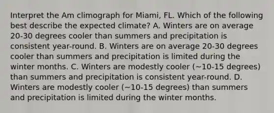 Interpret the Am climograph for Miami, FL. Which of the following best describe the expected climate? A. Winters are on average 20-30 degrees cooler than summers and precipitation is consistent year-round. B. Winters are on average 20-30 degrees cooler than summers and precipitation is limited during the winter months. C. Winters are modestly cooler (~10-15 degrees) than summers and precipitation is consistent year-round. D. Winters are modestly cooler (~10-15 degrees) than summers and precipitation is limited during the winter months.